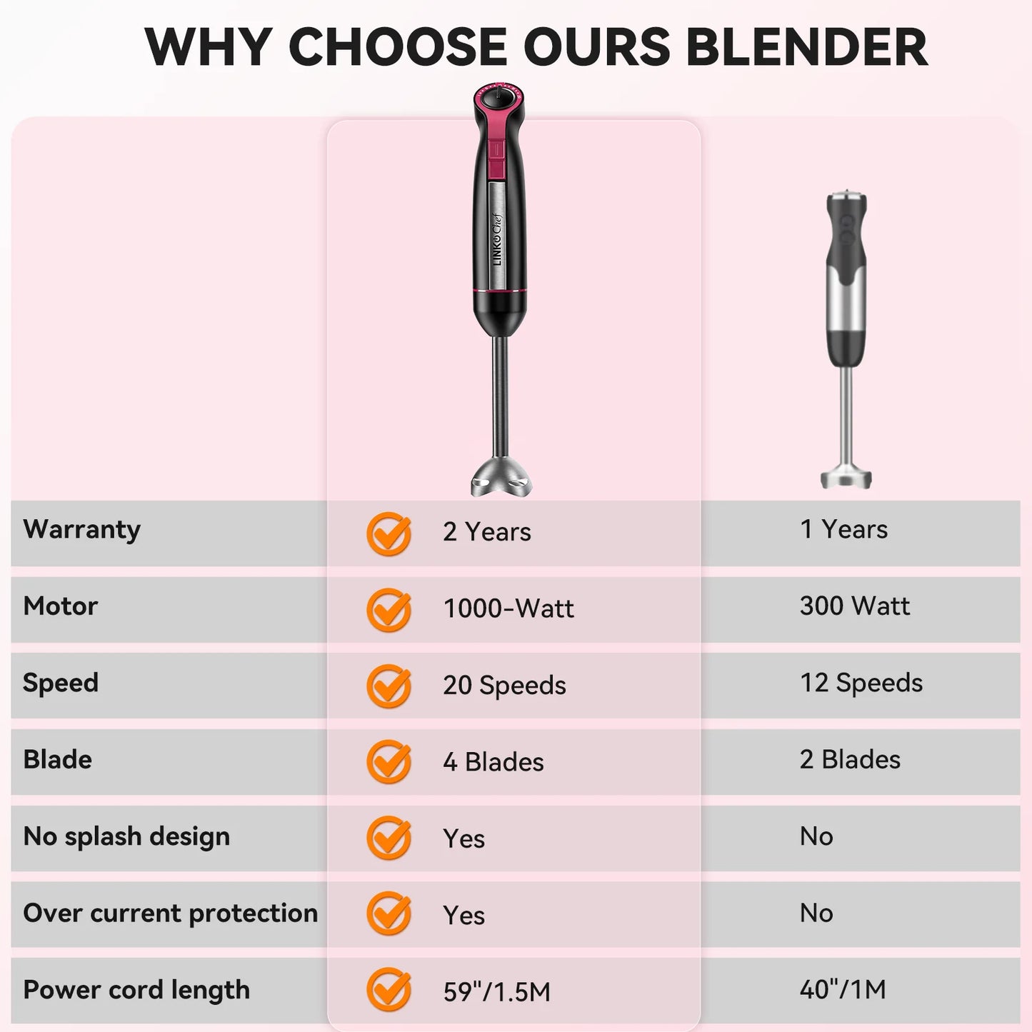 Immersion Blender, 20-Speed 1000W Immersion Hand Blender, Stick Blender with Turbo Mode