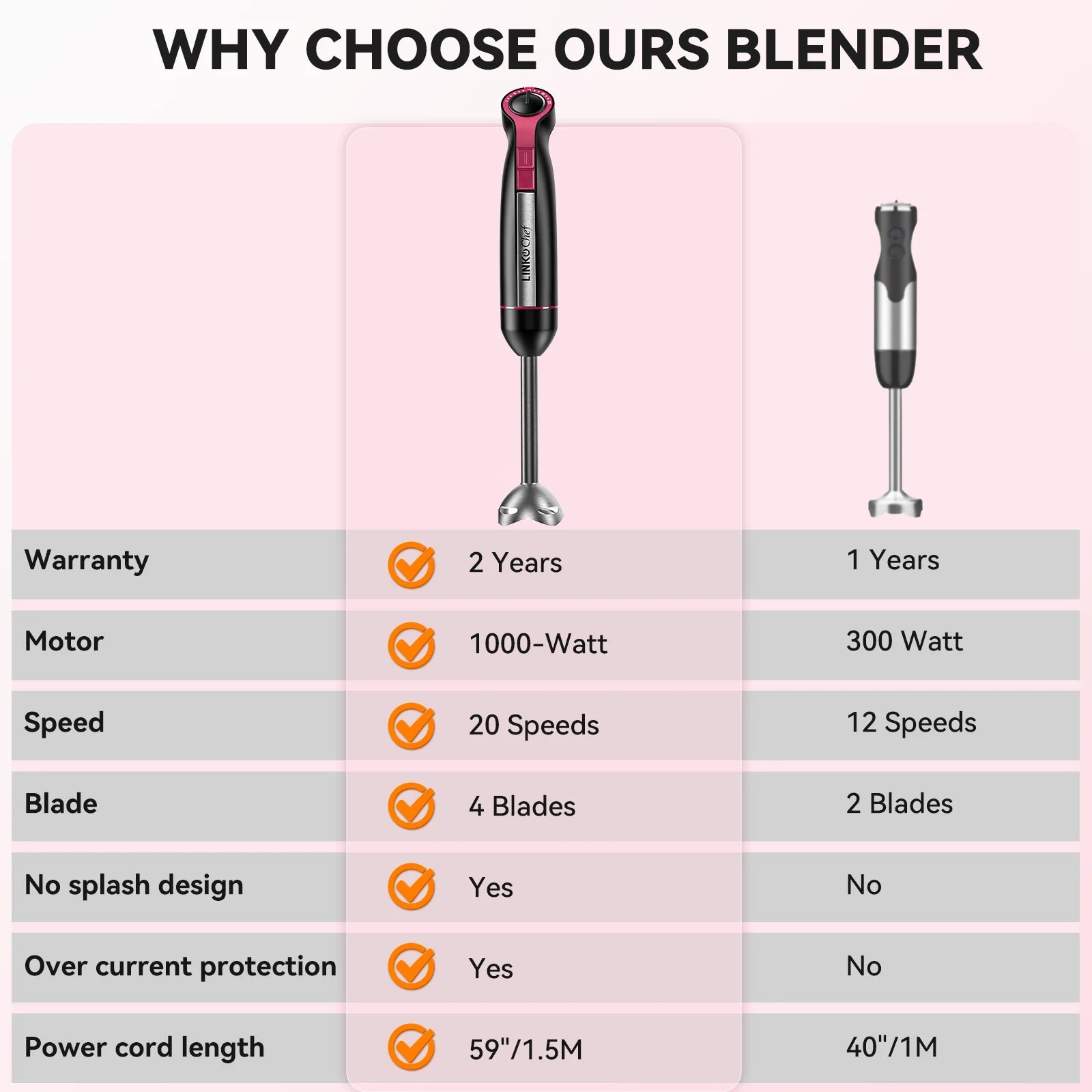 Immersion Blender, 20-Speed 1000W Immersion Hand Blender, Stick Blender with Turbo Mode